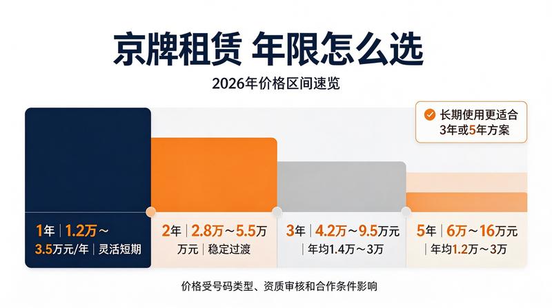 新能源指标政策解读