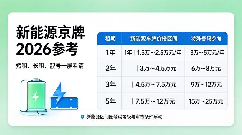 租车牌的法律风险防范