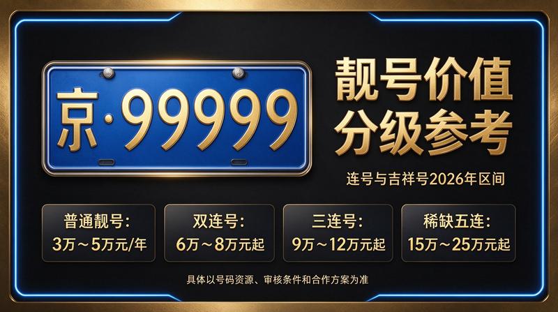 2026年北京租电车指标多少钱 - 公司办公环境展示